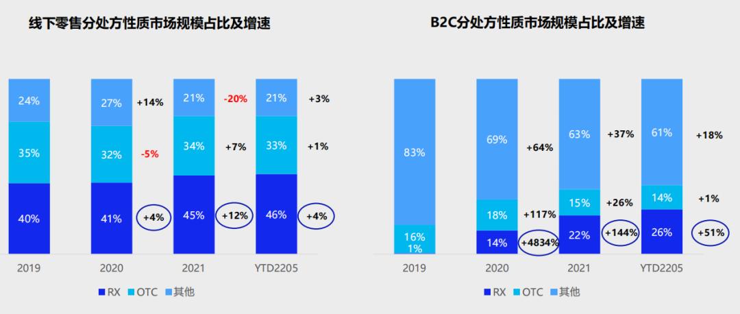 药品网上禁售官方消息,明确药品禁售范围