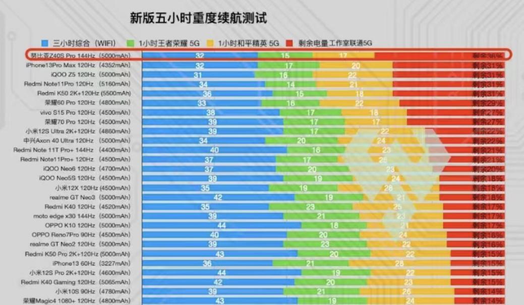 努比亚z40spro星空典藏版测评,努比亚z40spro还值得买嘛