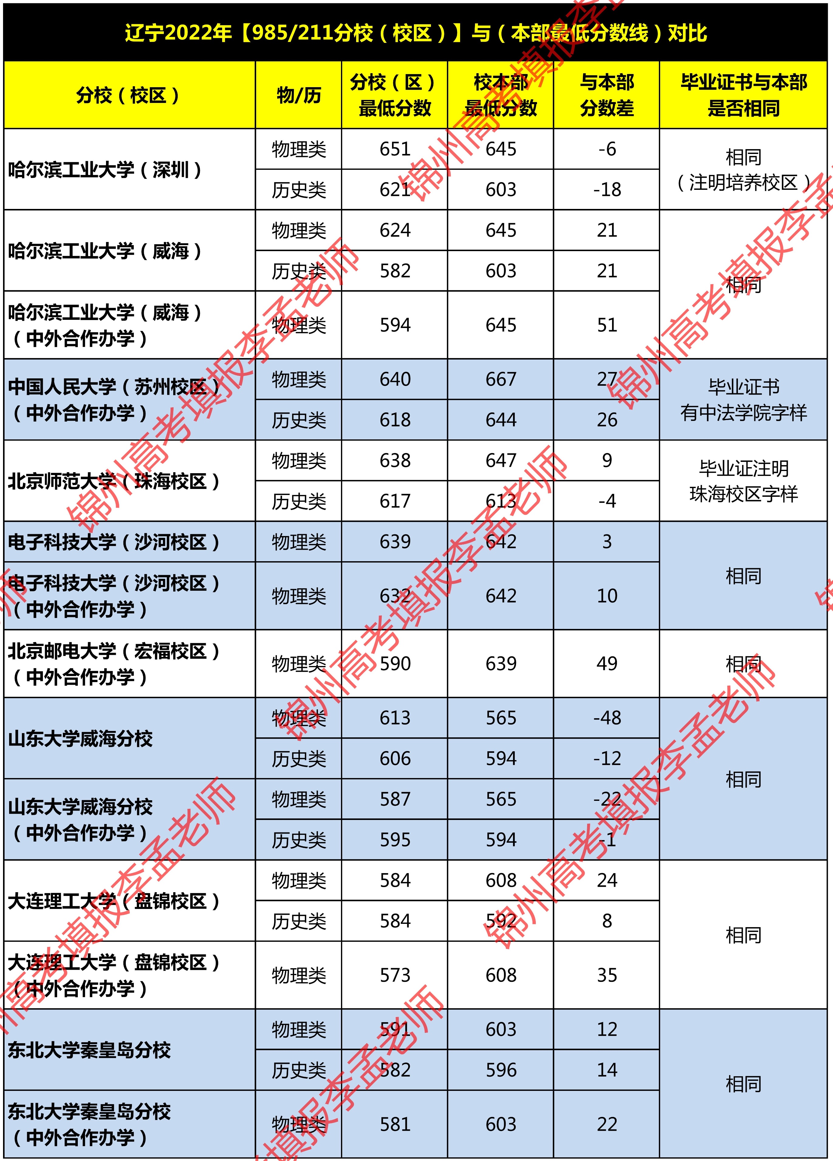 985211毕业证书和本科有区别吗,211直系院校毕业证与本部有区别吗