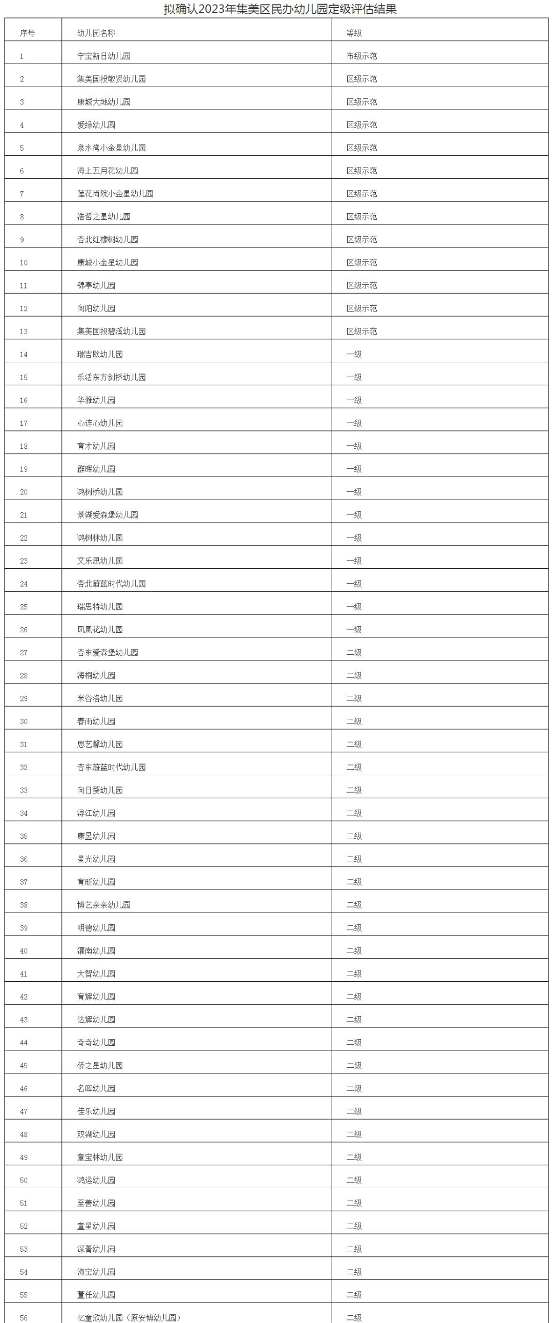通知事关普通中小学招生入学,教育部通知事关中小学招生入学
