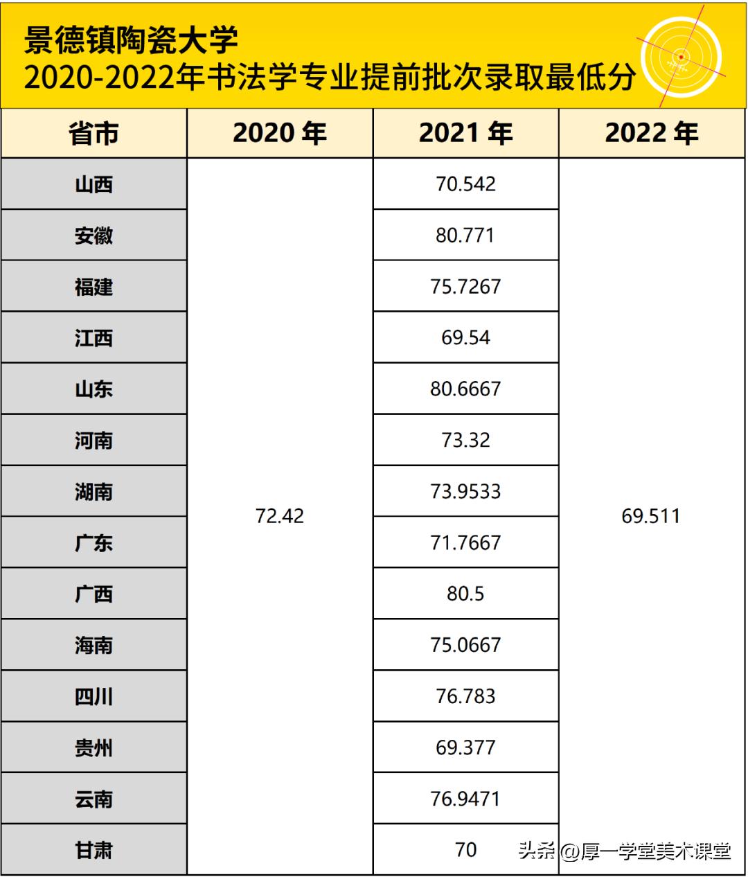 景德镇陶瓷大学校考需要准备什么,景德镇陶瓷大学报考攻略