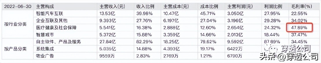 东软集团被推上热搜,东软集团今日消息