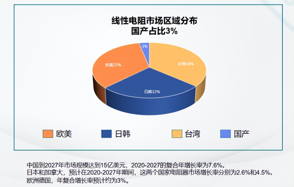 被动元器件大品牌,被动元器件电感市场行情