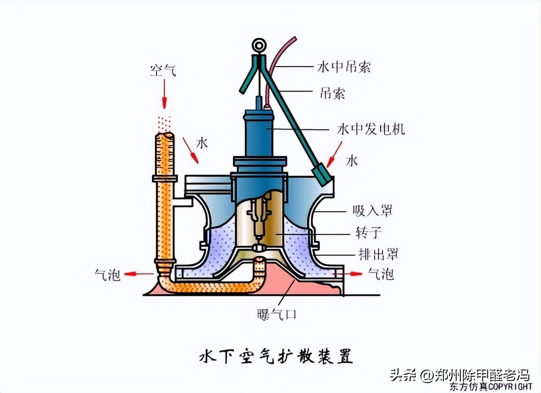 污水处理平板膜运行原理示意图,污水处理厂臭氧原理及注意事项
