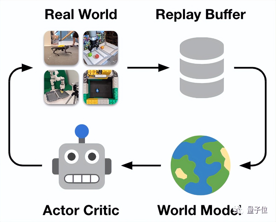 新出生的机器狗,刚生出来的机器狗