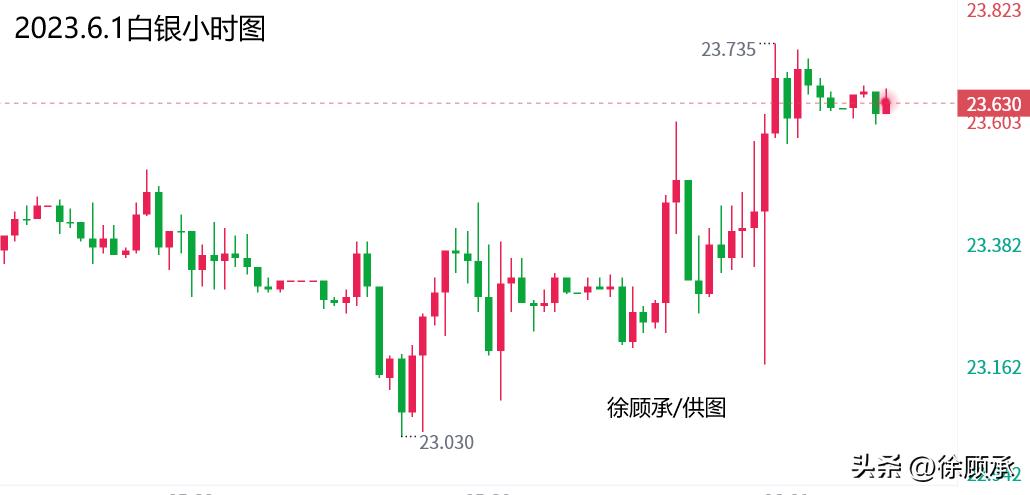 现货黄金原油最新操作策略及走势,徐顾承