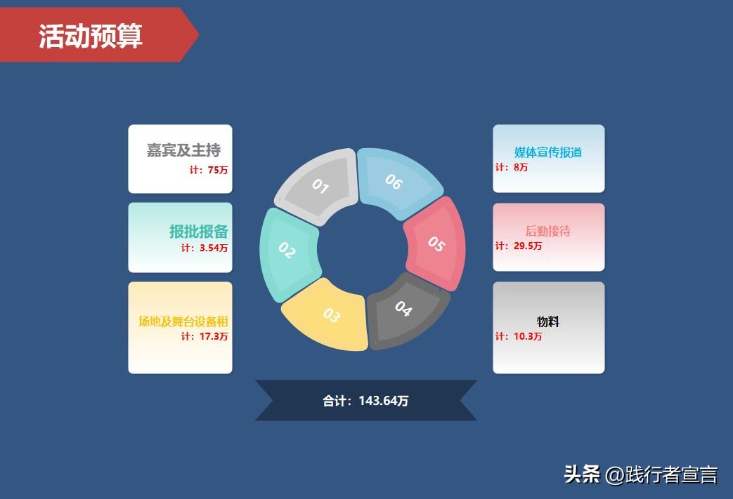 疫情下的运营活动策划方案,关于疫情怎么做线上活动策划