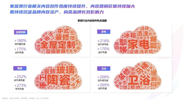 2023年百度家居行业洞察报告：迎来流量增长