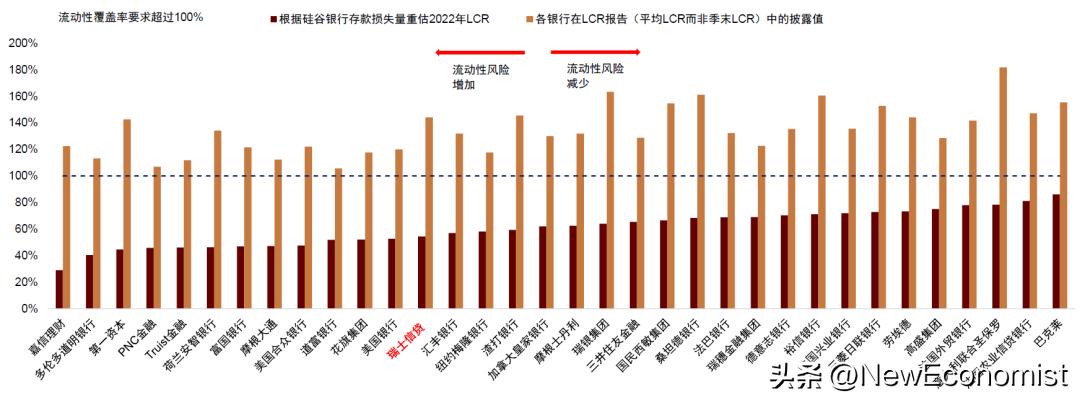 中金：新视角看欧美金融风险