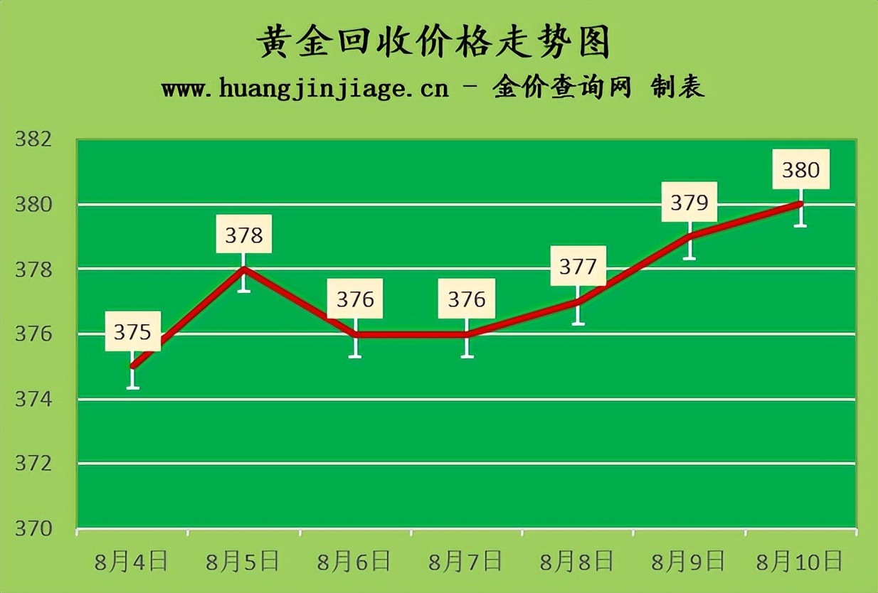 2022年1月2日六福黄金金价,2022年2月泰安黄金金价