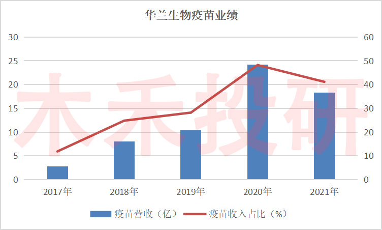 华兰生物业绩爆发点在哪里,华兰生物业绩如何值得长期持有吗