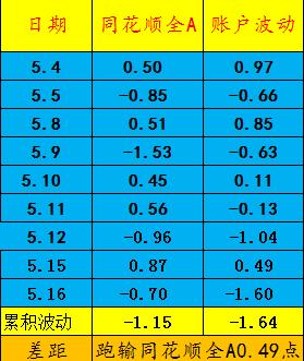 a股十大预言,a股预测精彩分析