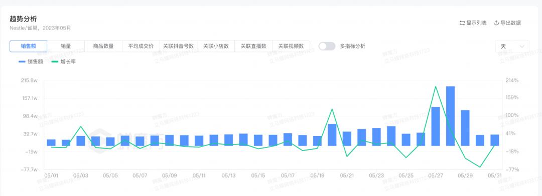 雀巢速溶和现磨,杂牌速溶咖啡与雀巢的对比