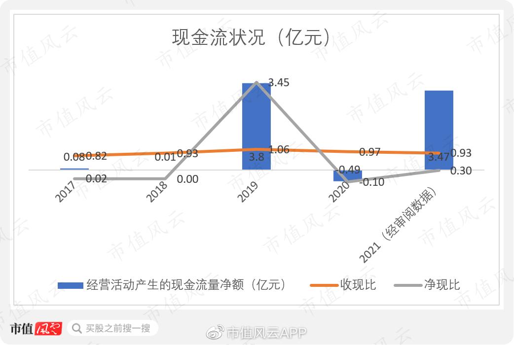 腾远钴业超募资金,腾远钴业为什么这么早上市