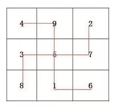 苯教九宫八卦版本,苯教九宫