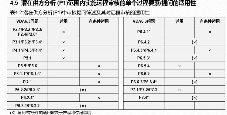 vda6.32023版跟2016版的区别,vda6.32023版有审核过程吗