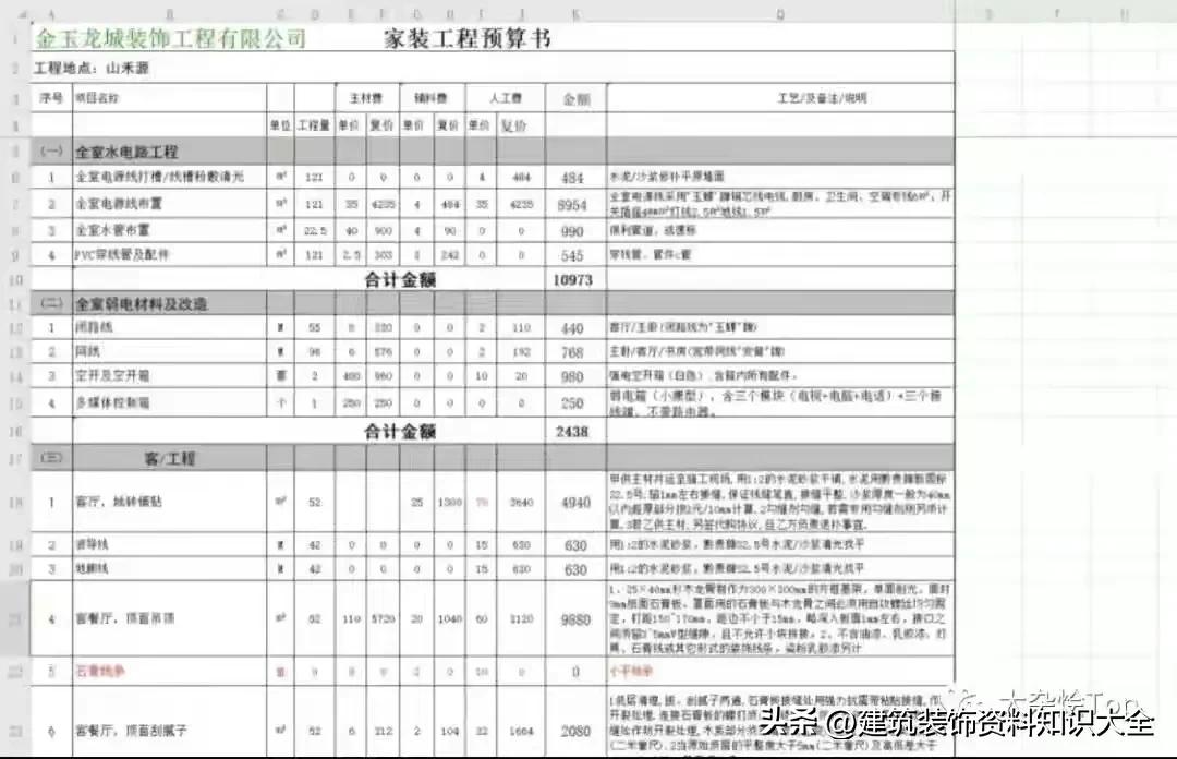 工程装修预算全包费用明细表,土建工程装修工程造价报价表范本