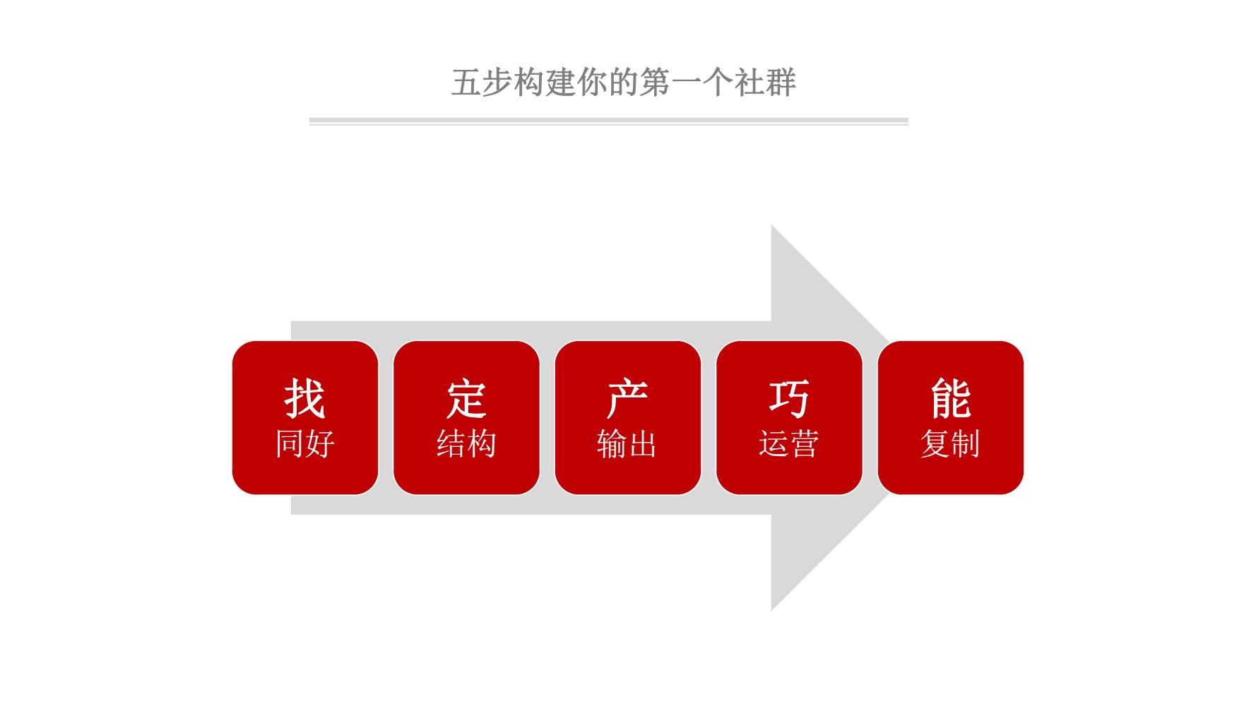 零基础玩转社群营销,分享干货社群营销