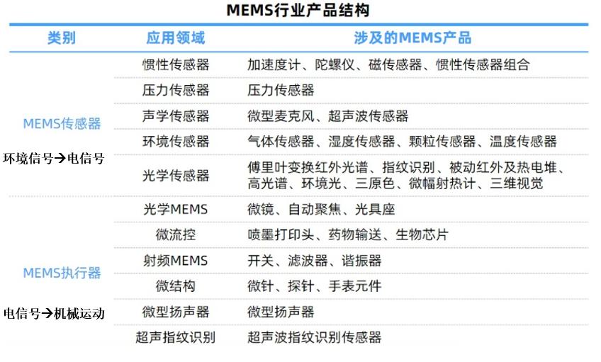 一文读懂reits入门必备,一文看懂reits投资