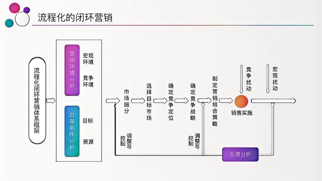 华为前销售培训,华为早期销售模式