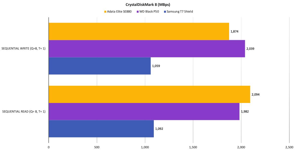 固态硬盘与普通硬盘的性能对比,固态硬盘哪个容量高好一点