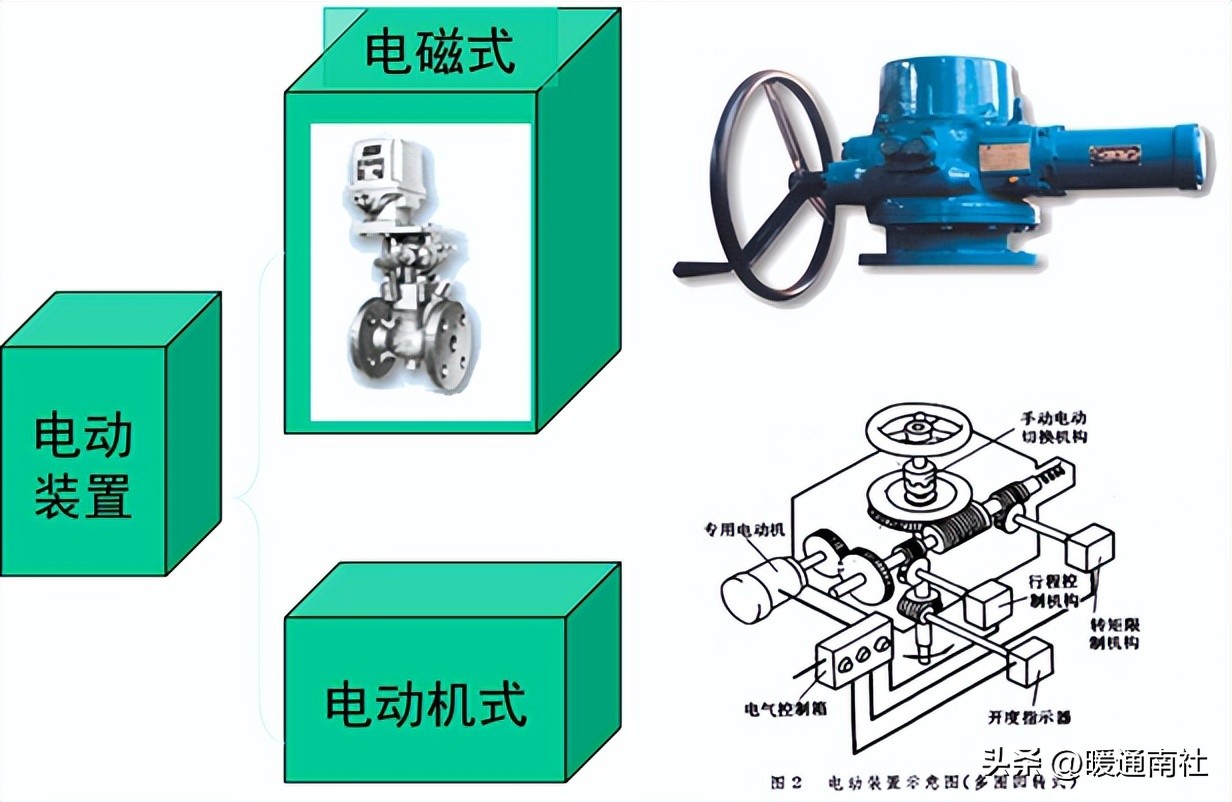 工业阀门维修,阀门知识培训课件