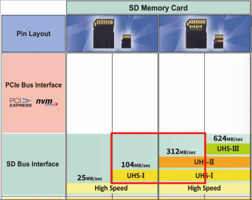 教你如何识别闪迪tf卡,闪迪的tf卡用sd卡托效果咋样