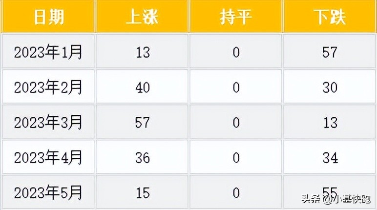 历年降息后股市走势,降息为什么利空股市