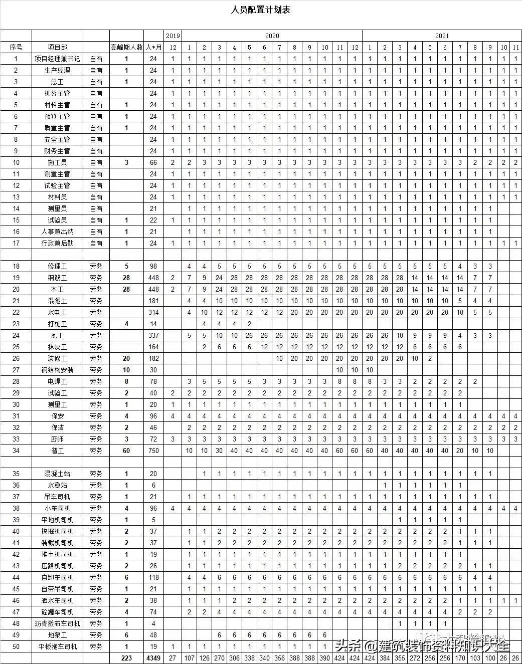 中建成本核算表格全套,中建项目做造价一月多少钱