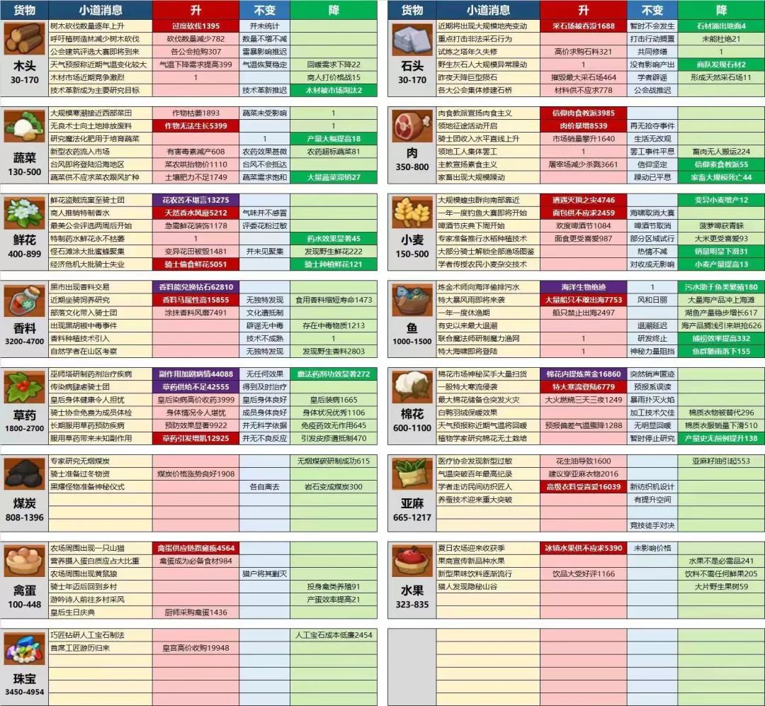 零氪特权商店怎么买最划算 (零氪党购物券用来干嘛)