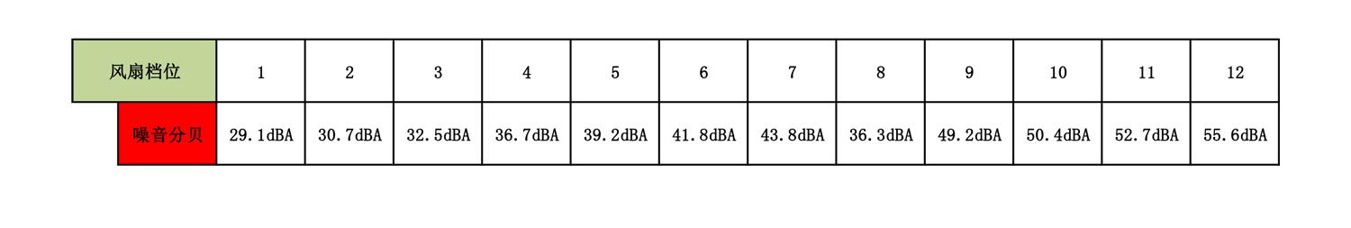 daewoo大宇f3空气循环扇,大宇空气循环扇图片