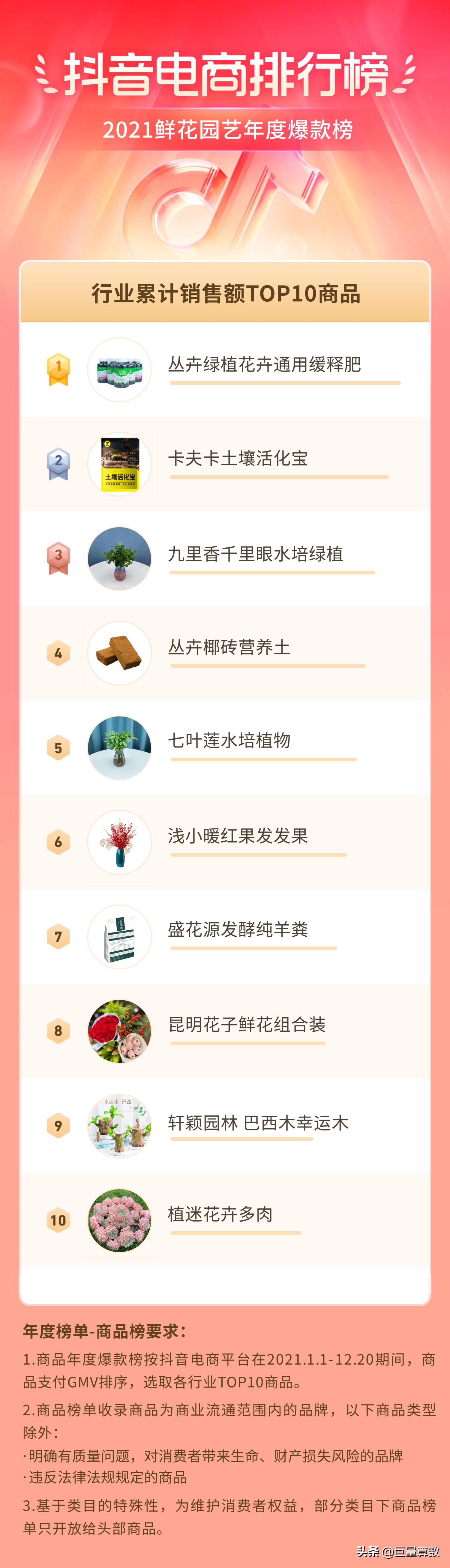 2021抖音电商排行榜,抖音电商2021年度报告