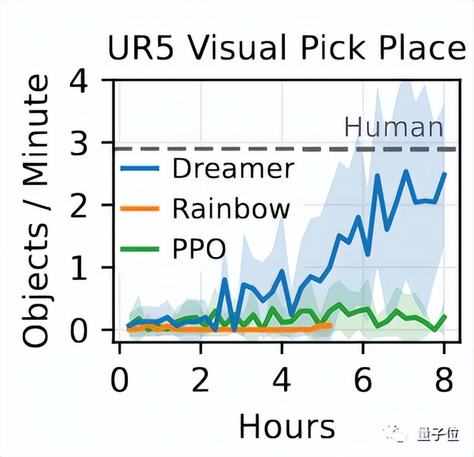 新出生的机器狗,刚生出来的机器狗