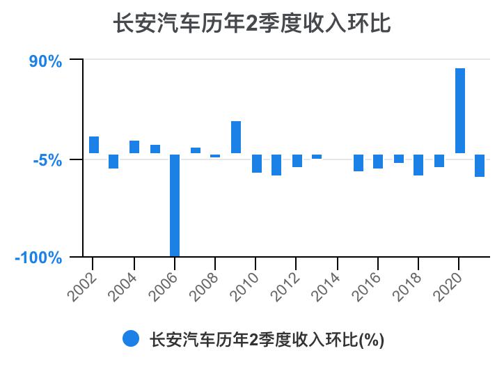 一分钟看懂长安汽车全面解析,长安汽车财务分析详细报告