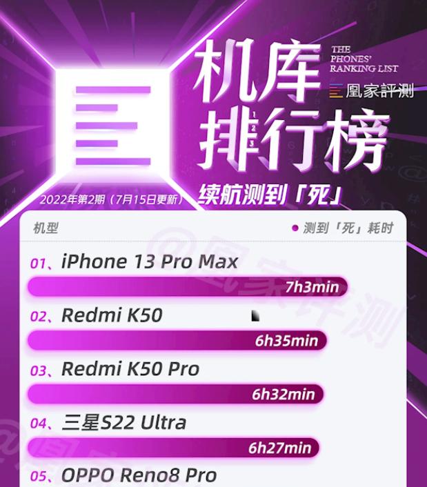 吊打iphone13续航的国产手机,能与苹果13对比的安卓机