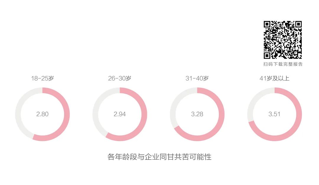 别怪这届年轻人“玻璃心”|Z世代职场洞察④