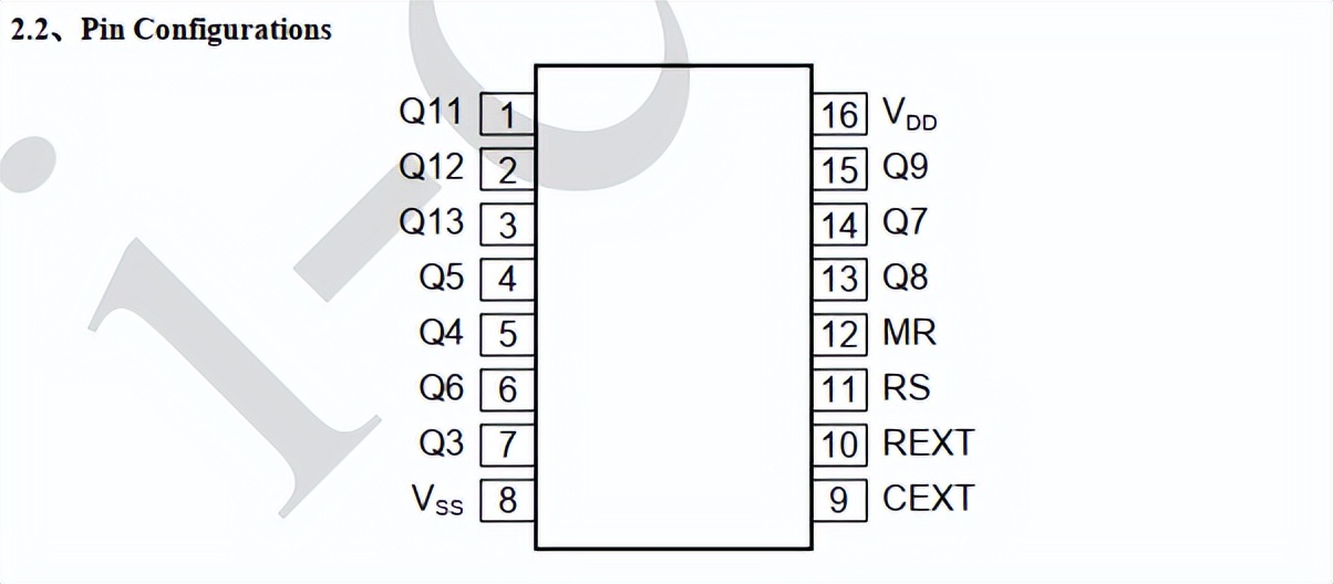 CD4060BM96/HEF4060BT/CD4060BPWR/CD4060BE/CD4060最新中文资料