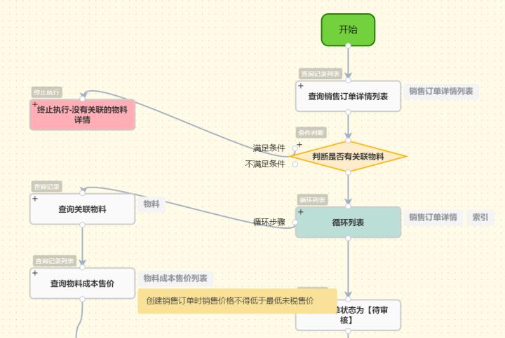 企业疫情防控闭环管理方案,走读生两点一线闭环管理方案