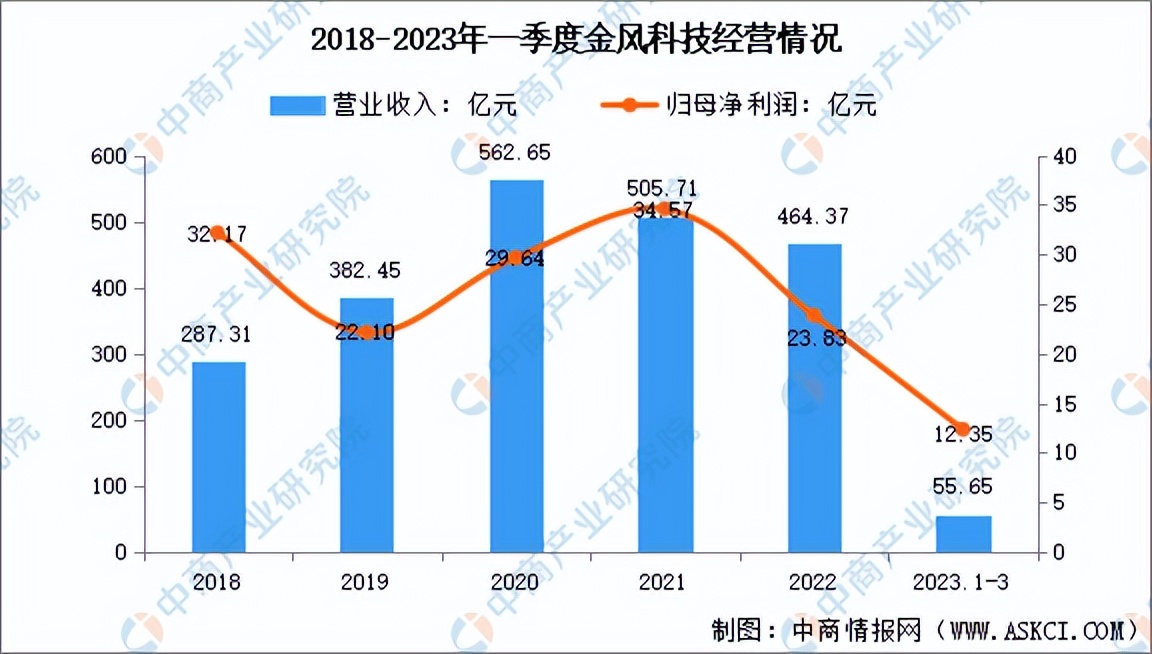 中国风电市场展望视频,2023年中国风电行业研究报告