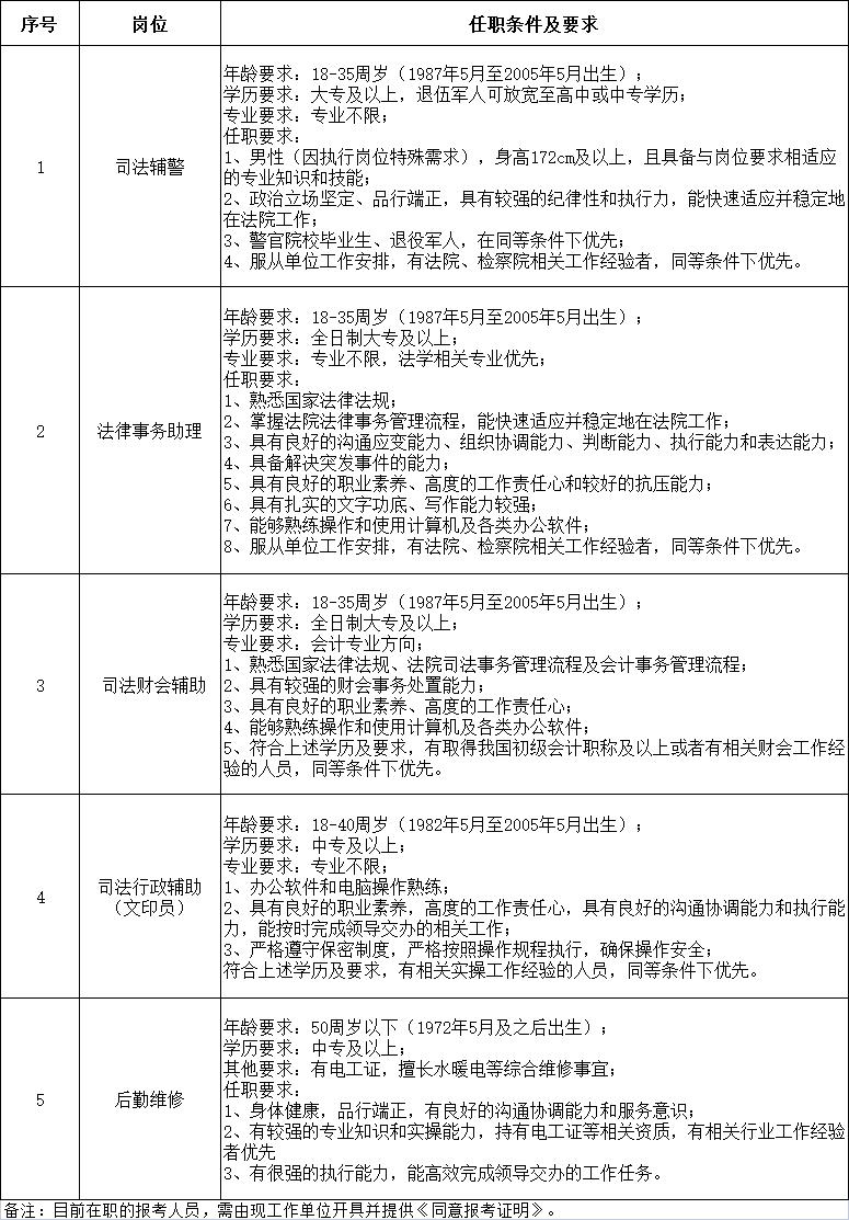 山西见习岗位最新招聘,太原人才招聘最新公益岗位