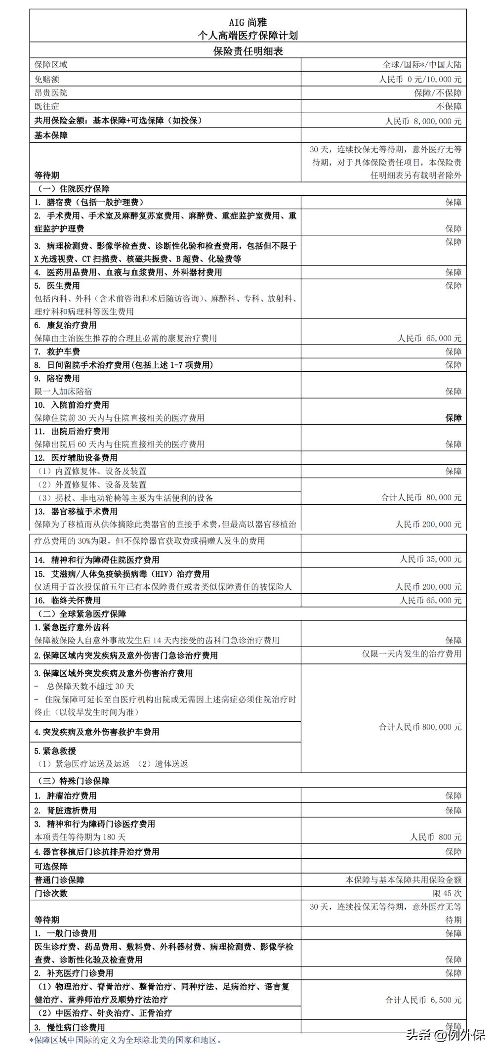 三大保险产品推荐,三大优点让产品更实用
