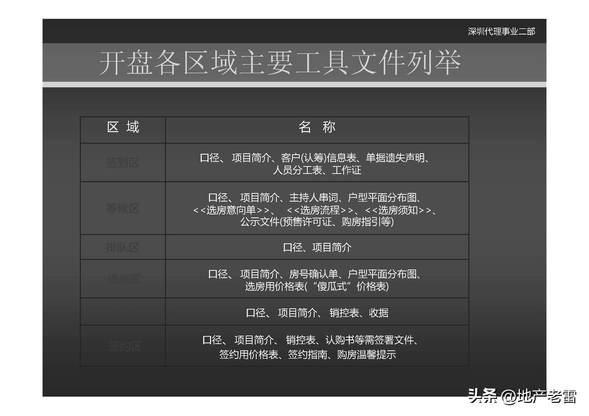 世联是怎么做楼盘营销策划的,世联地产销售