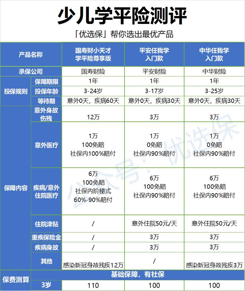 2024最好的小额医疗险,2022小额医疗险买哪个好