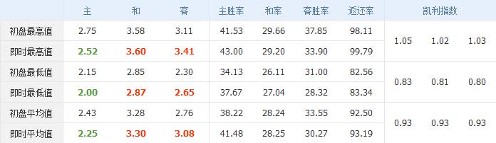 每日足球竞彩分析推荐007,今日竞彩足球精选分析