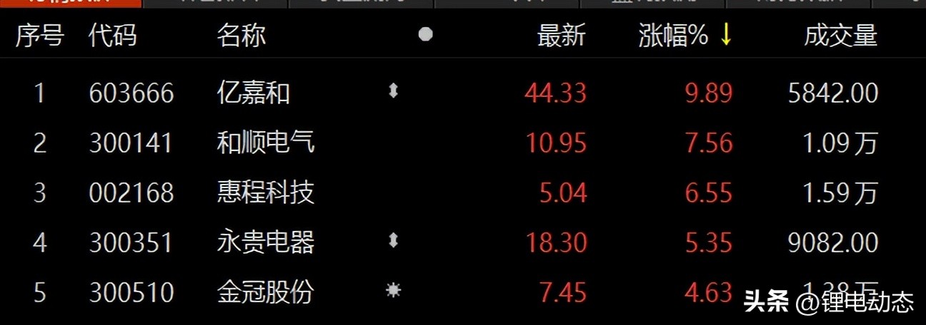 各国充电桩行业龙头,充电桩行业迎来密集政策催化