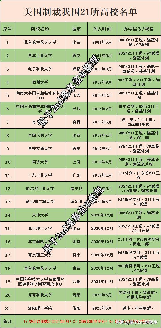 qs排名2024大学排名一览表,2024qs大学排名前100