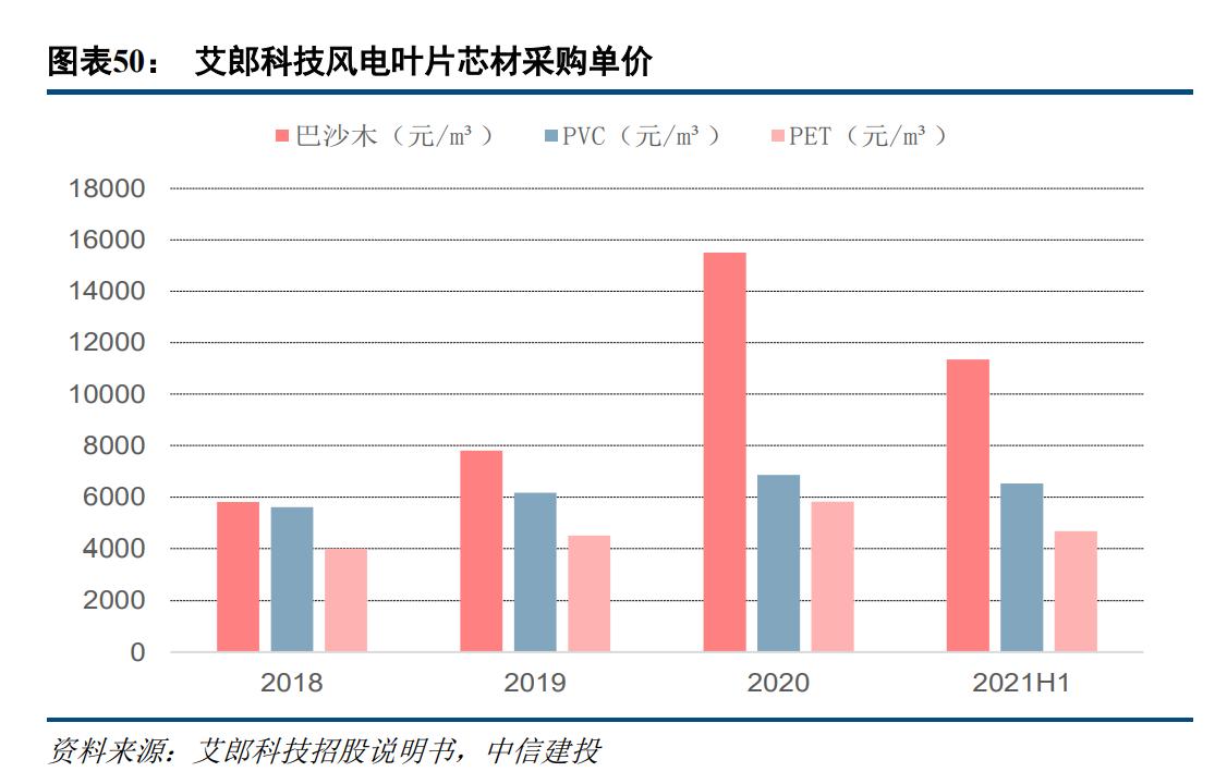 聚酯瓶片行业龙头,聚酯瓶片市场前景
