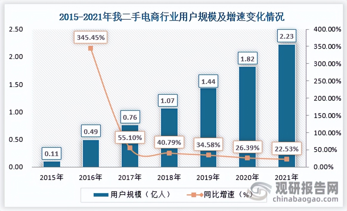 二手市场行业发展趋势,二手电商的前景如何