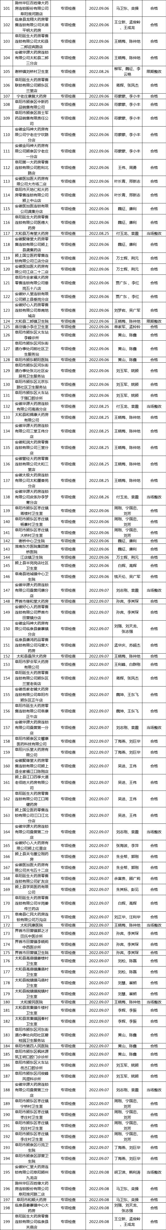 250家被责令整改,800家企业被查