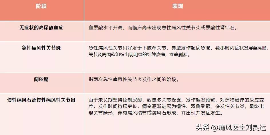 急性痛风吃秋水仙碱配什么,痛风吃秋水仙碱和非布司他的方法